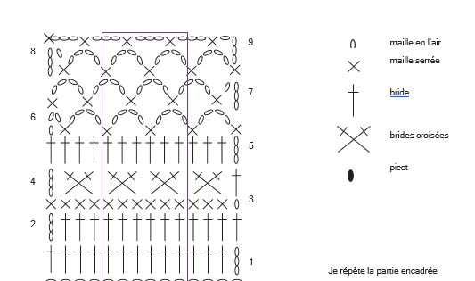 Diagramme bandeau top d