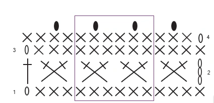Diagramme bandeau top d