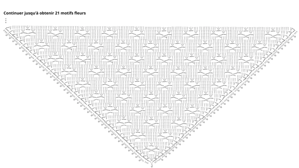 Diagramme de châle à motif floral